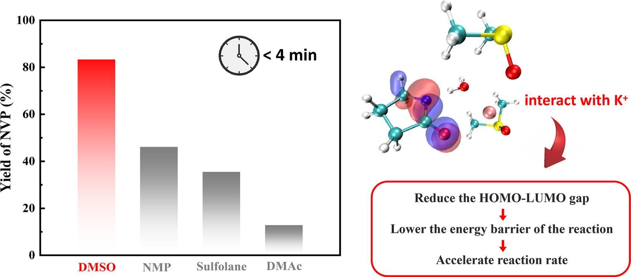 N-vinylpyrrolidone (NVP)